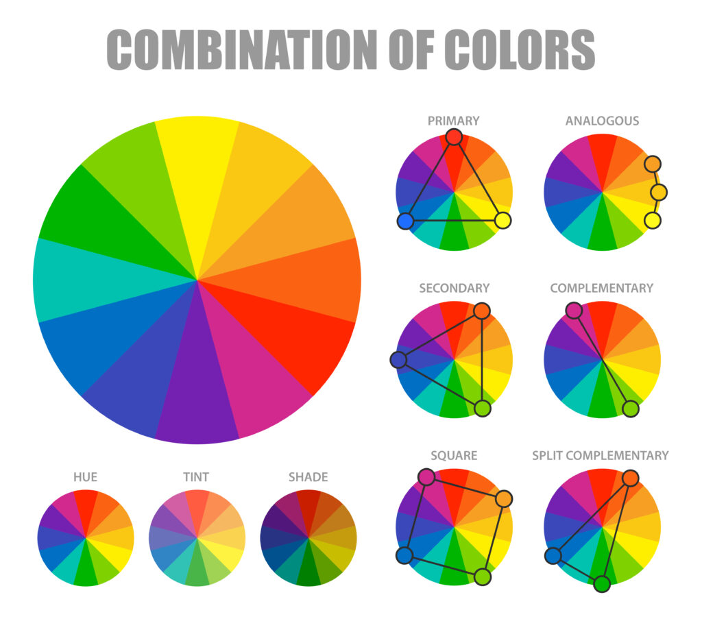 ruota dei colori